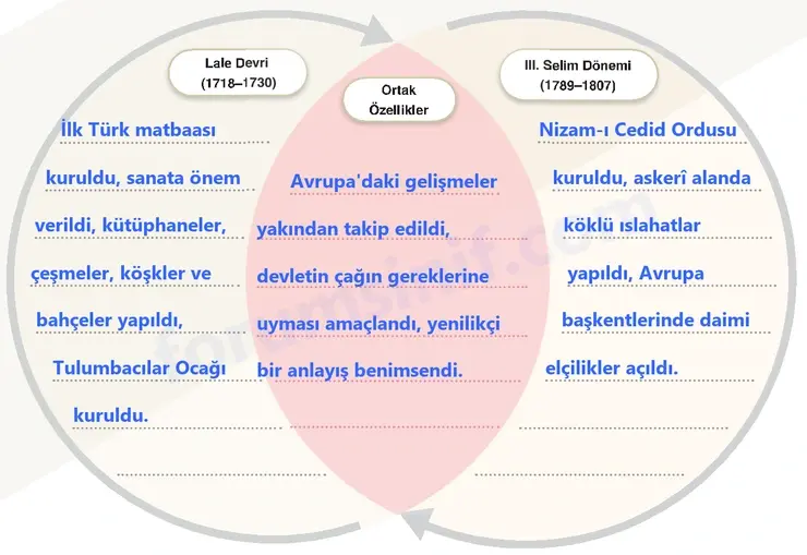 7. Sınıf Sosyal Bilgiler Ders Kitabı Sayfa 127 Cevapları 1. Kitap 7. Sınıf Sosyal Bilgiler Ders Kitabı Sayfa 127 Cevapları 1. Kitap