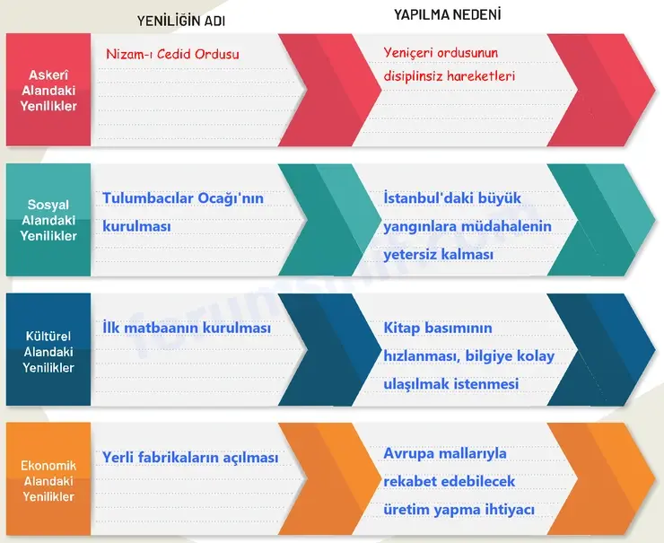 7. Sınıf Sosyal Bilgiler Ders Kitabı Sayfa 131 Cevapları 1. Kitap 7. Sınıf Sosyal Bilgiler Ders Kitabı Sayfa 131 Cevapları 1. Kitap