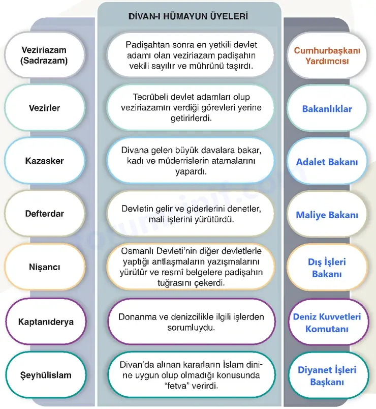 7. Sınıf Sosyal Bilgiler Ders Kitabı Sayfa 141 Cevapları 1. Kitap 7. Sınıf Sosyal Bilgiler Ders Kitabı Sayfa 141 Cevapları 1. Kitap