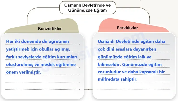 7. Sınıf Sosyal Bilgiler Ders Kitabı Sayfa 143 Cevapları 1. Kitap 7. Sınıf Sosyal Bilgiler Ders Kitabı Sayfa 143 Cevapları 1. Kitap