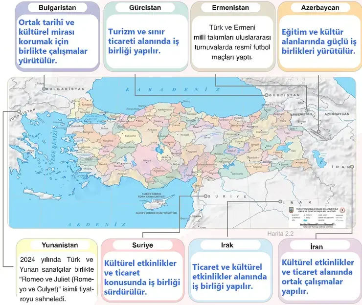 7. Sınıf Sosyal Bilgiler Ders Kitabı Sayfa 68 Cevapları 1. Kitap