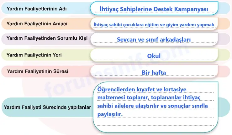 7. Sınıf Sosyal Bilgiler Ders Kitabı Sayfa 77 Cevapları 1. Kitap 7. Sınıf Sosyal Bilgiler Ders Kitabı Sayfa 77 Cevapları 1. Kitap