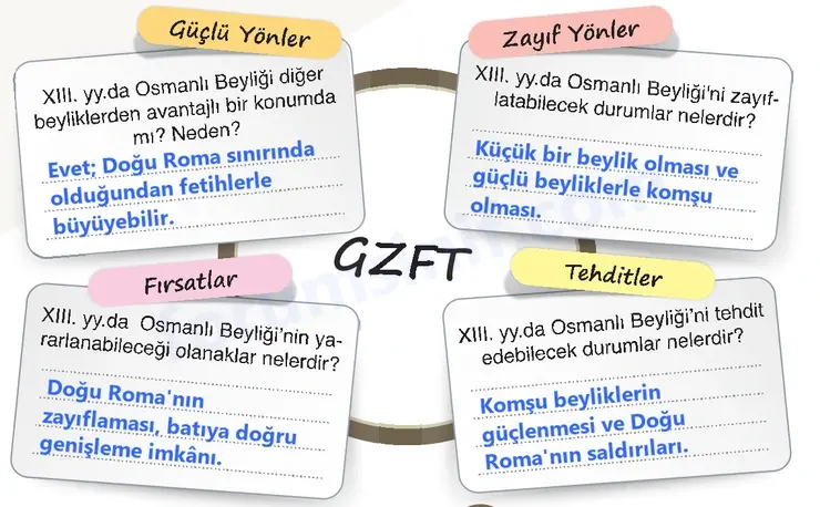 7. Sınıf Sosyal Bilgiler Ders Kitabı Sayfa 87 Cevapları 1. Kitap 7. Sınıf Sosyal Bilgiler Ders Kitabı Sayfa 87 Cevapları 1. Kitap