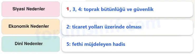 7. Sınıf Sosyal Bilgiler Ders Kitabı Sayfa 97 Cevapları 1. Kitap 7. Sınıf Sosyal Bilgiler Ders Kitabı Sayfa 97 Cevapları 1. Kitap