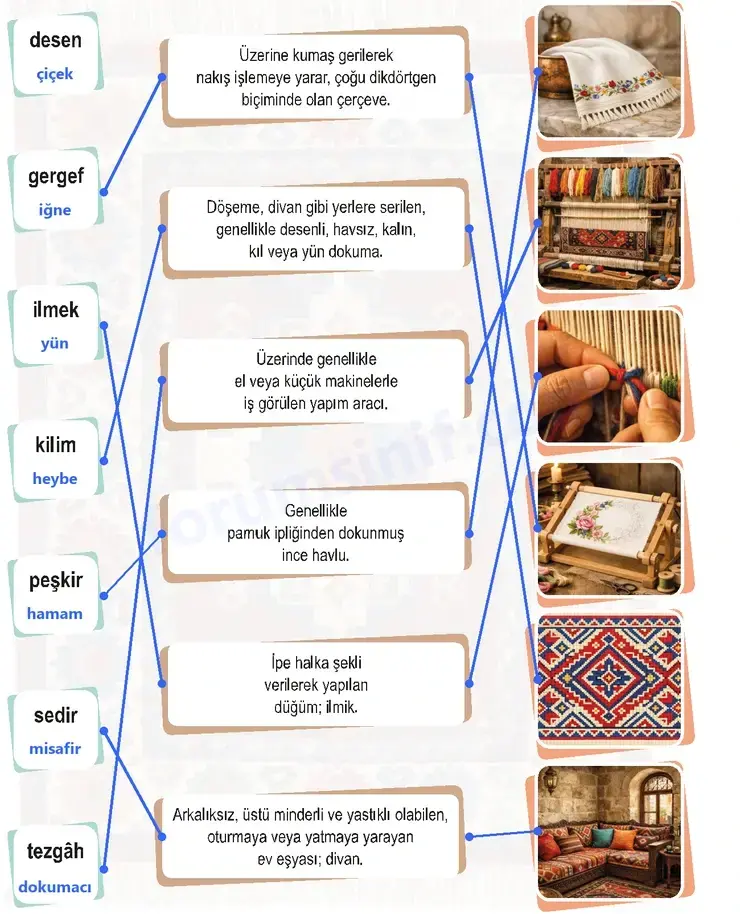 7. Sınıf Türkçe Ders Kitabı Sayfa 15 Cevapları 2. KİTAP 7. Sınıf Türkçe Ders Kitabı Sayfa 15 Cevapları 2. KİTAP