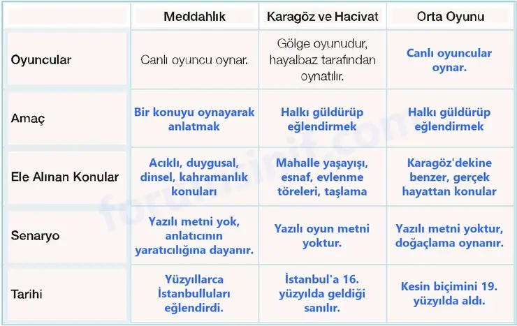7. Sınıf Türkçe Ders Kitabı Sayfa 27 Cevapları 2. KİTAP 7. Sınıf Türkçe Ders Kitabı Sayfa 27 Cevapları 2. KİTAP