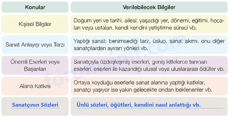 7. Sınıf Türkçe Ders Kitabı Sayfa 30 Cevapları 2. KİTAP - 2 7. Sınıf Türkçe Ders Kitabı Sayfa 30 Cevapları 2. KİTAP - 2