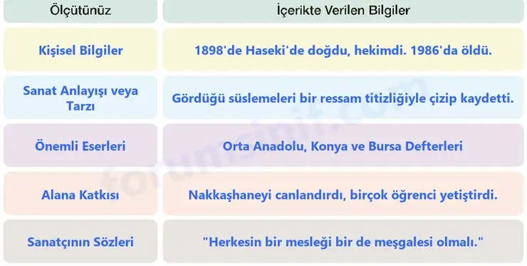 7. Sınıf Türkçe Ders Kitabı Sayfa 31 Cevapları 2. KİTAP 7. Sınıf Türkçe Ders Kitabı Sayfa 31 Cevapları 2. KİTAP