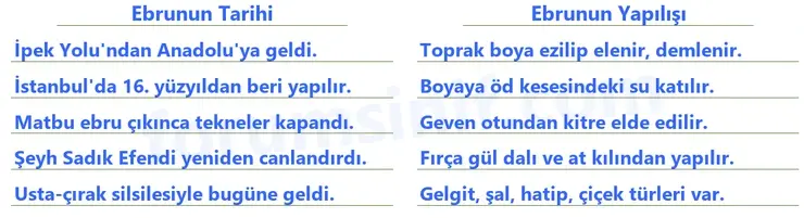 7. Sınıf Türkçe Ders Kitabı Sayfa 40 Cevapları 2. KİTAP 7. Sınıf Türkçe Ders Kitabı Sayfa 40 Cevapları 2. KİTAP