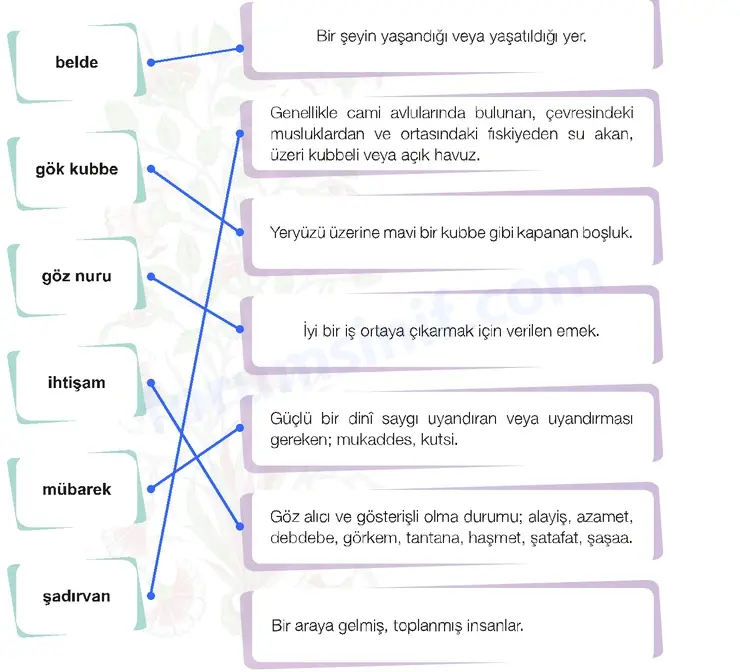 7. Sınıf Türkçe Ders Kitabı Sayfa 48 Cevapları 2. KİTAP 7. Sınıf Türkçe Ders Kitabı Sayfa 48 Cevapları 2. KİTAP