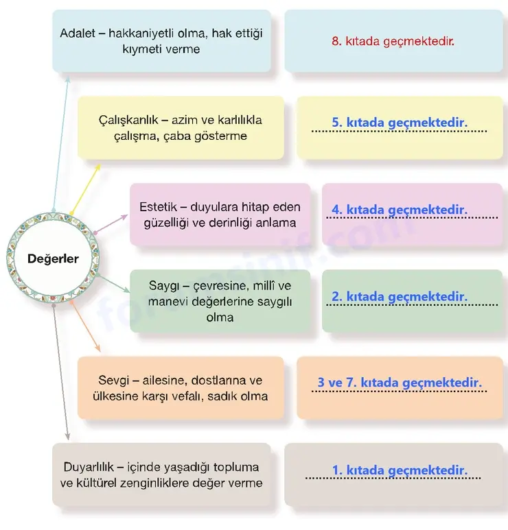 7. Sınıf Türkçe Ders Kitabı Sayfa 51 Cevapları 2. KİTAP 7. Sınıf Türkçe Ders Kitabı Sayfa 51 Cevapları 2. KİTAP