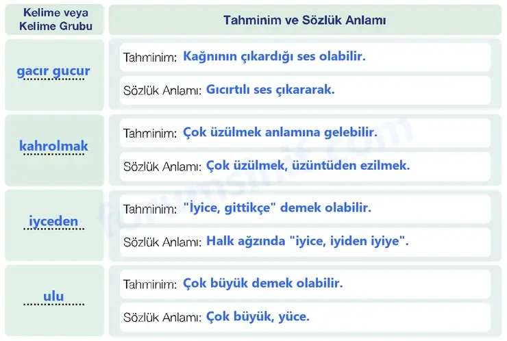 7. Sınıf Türkçe Ders Kitabı Sayfa 104 Cevapları 1. Kitap