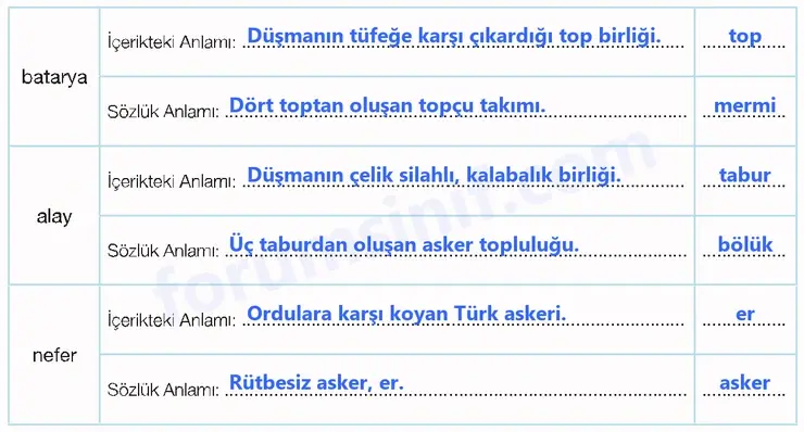7. Sınıf Türkçe Ders Kitabı Sayfa 116 Cevapları 1. Kitap