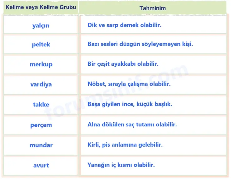 7. Sınıf Türkçe Ders Kitabı Sayfa 126 Cevapları 1. Kitap 7. Sınıf Türkçe Ders Kitabı Sayfa 126 Cevapları 1. Kitap