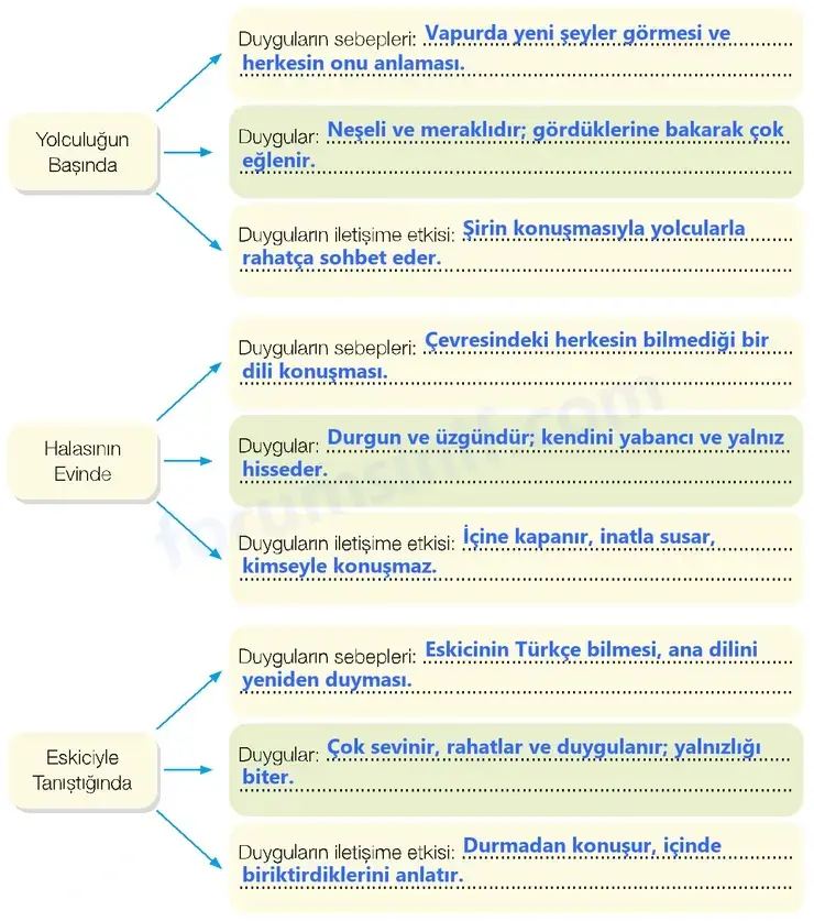 7. Sınıf Türkçe Ders Kitabı Sayfa 127 Cevapları 1. Kitap 7. Sınıf Türkçe Ders Kitabı Sayfa 127 Cevapları 1. Kitap
