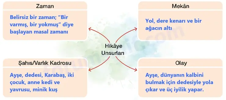 7. Sınıf Türkçe Ders Kitabı Sayfa 130 Cevapları 1. Kitap