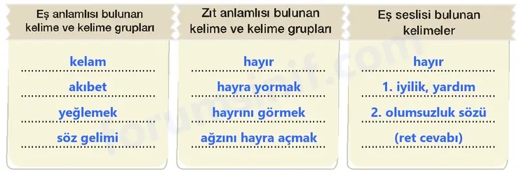 7. Sınıf Türkçe Ders Kitabı Sayfa 136 Cevapları 1. Kitap