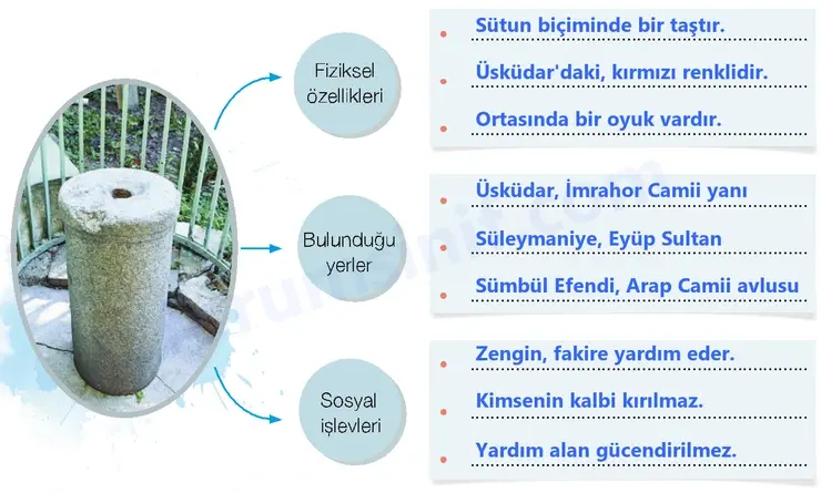 7. Sınıf Türkçe Ders Kitabı Sayfa 139 Cevapları 1. Kitap 7. Sınıf Türkçe Ders Kitabı Sayfa 139 Cevapları 1. Kitap