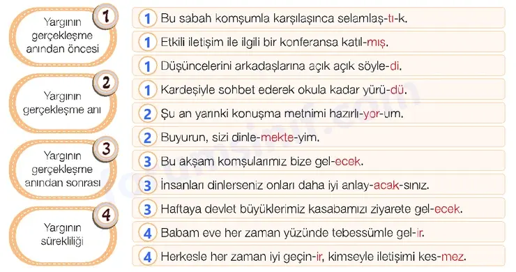 7. Sınıf Türkçe Ders Kitabı Sayfa 141 Cevapları 1. Kitap 7. Sınıf Türkçe Ders Kitabı Sayfa 141 Cevapları 1. Kitap