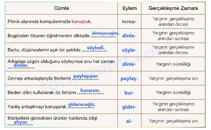 7. Sınıf Türkçe Ders Kitabı Sayfa 141 Cevapları 1. Kitap - 2 7. Sınıf Türkçe Ders Kitabı Sayfa 141 Cevapları 1. Kitap - 2