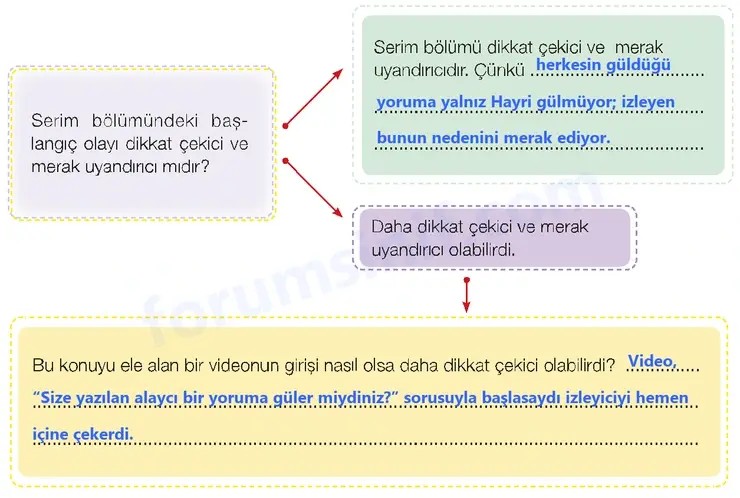 7. Sınıf Türkçe Ders Kitabı Sayfa 147 Cevapları 1. Kitap 7. Sınıf Türkçe Ders Kitabı Sayfa 147 Cevapları 1. Kitap