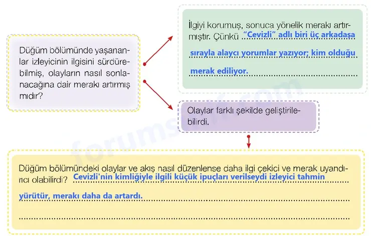 7. Sınıf Türkçe Ders Kitabı Sayfa 148 Cevapları 1. Kitap 7. Sınıf Türkçe Ders Kitabı Sayfa 148 Cevapları 1. Kitap