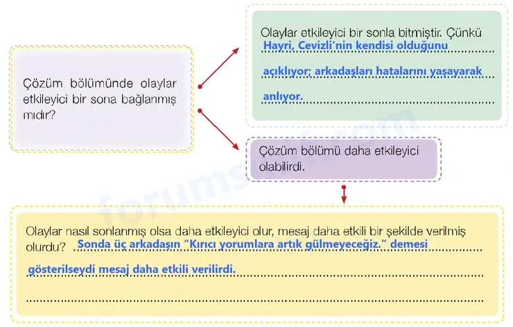7. Sınıf Türkçe Ders Kitabı Sayfa 148 Cevapları 1. Kitap - 2 7. Sınıf Türkçe Ders Kitabı Sayfa 148 Cevapları 1. Kitap - 2