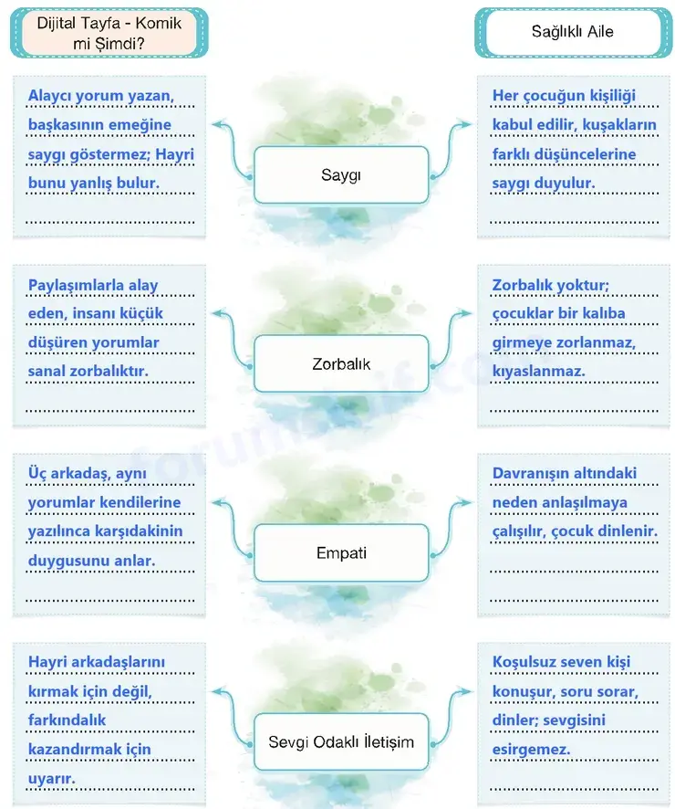 7. Sınıf Türkçe Ders Kitabı Sayfa 150 Cevapları 1. Kitap 7. Sınıf Türkçe Ders Kitabı Sayfa 150 Cevapları 1. Kitap