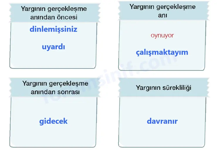 7. Sınıf Türkçe Ders Kitabı Sayfa 153 Cevapları 1. Kitap 7. Sınıf Türkçe Ders Kitabı Sayfa 153 Cevapları 1. Kitap