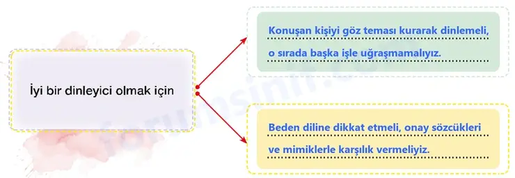 7. Sınıf Türkçe Ders Kitabı Sayfa 161 Cevapları 1. Kitap - 2 7. Sınıf Türkçe Ders Kitabı Sayfa 161 Cevapları 1. Kitap - 2