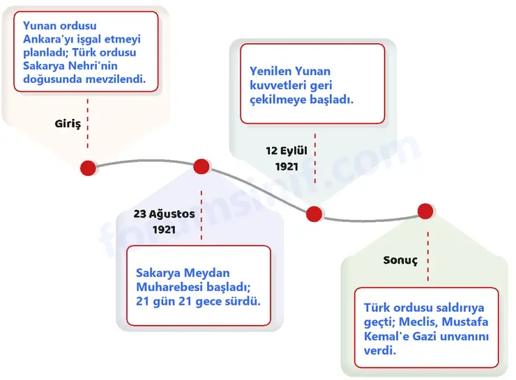 7. Sınıf Türkçe Ders Kitabı Sayfa 81 Cevapları 1. Kitap 7. Sınıf Türkçe Ders Kitabı Sayfa 81 Cevapları 1. Kitap