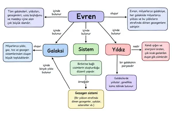 7. Sınıf Fen Bilimleri Ders Kitabı Sayfa 47 Cevapları MEB Yayınları 7. Sınıf Fen Bilimleri Ders Kitabı Sayfa 47 Cevapları MEB Yayınları