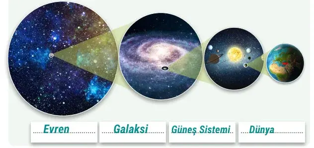 7. Sınıf Fen Bilimleri Ders Kitabı Sayfa 48 Cevapları MEB Yayınları 7. Sınıf Fen Bilimleri Ders Kitabı Sayfa 48 Cevapları MEB Yayınları