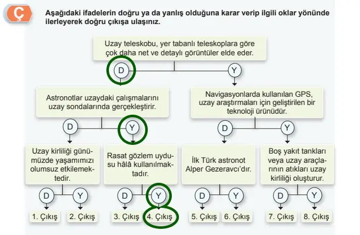 7. Sınıf Fen Bilimleri Ders Kitabı Sayfa 52 Cevapları MEB Yayınları 7. Sınıf Fen Bilimleri Ders Kitabı Sayfa 52 Cevapları MEB Yayınları