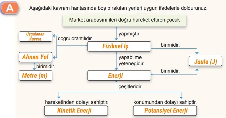7. Sınıf Fen Bilimleri Ders Kitabı Sayfa 70 Cevapları MEB Yayınları