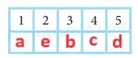 7. Sınıf İngilizce Ders Kitabı Sayfa 39 Cevapları MEB Yayınları 7. Sınıf İngilizce Ders Kitabı Sayfa 39 Cevapları MEB Yayınları