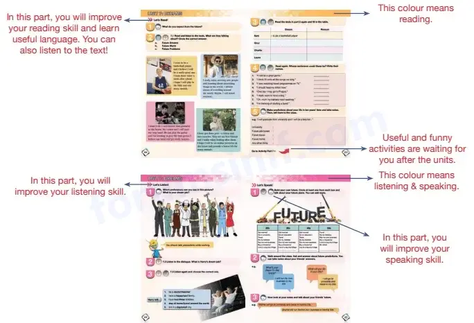 7. Sınıf MEB Yayınları İngilizce Ders Kitabı Cevapları - Overview -2