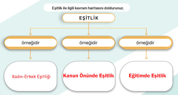 7. Sınıf Sosyal Bilgiler Ders Kitabı Sayfa 30 Cevapları Birinci Kitap