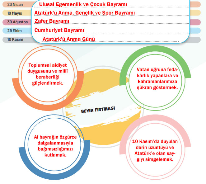 7. Sınıf Sosyal Bilgiler Ders Kitabı Sayfa 41 Cevapları Birinci Kitap
