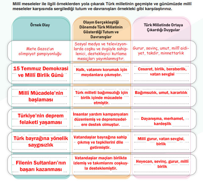 7. Sınıf Sosyal Bilgiler Ders Kitabı Sayfa 47 Cevapları Birinci Kitap