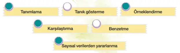 7. Sınıf Türkçe Ders Kitabı Sayfa 80 Cevapları Birinci Kitap 7. Sınıf Türkçe Ders Kitabı Sayfa 80 Cevapları Birinci Kitap