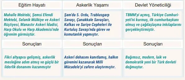 7. Sınıf Türkçe Ders Kitabı Sayfa 83 Cevapları Birinci Kitap 7. Sınıf Türkçe Ders Kitabı Sayfa 83 Cevapları Birinci Kitap