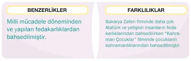 7. Sınıf Türkçe Ders Kitabı Sayfa 97 Cevapları Birinci Kitap 7. Sınıf Türkçe Ders Kitabı Sayfa 97 Cevapları Birinci Kitap