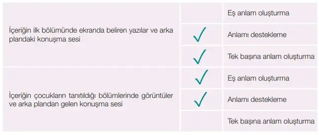7. Sınıf Türkçe Ders Kitabı Sayfa 97 Cevapları Birinci Kitap 7. Sınıf Türkçe Ders Kitabı Sayfa 97 Cevapları Birinci Kitap