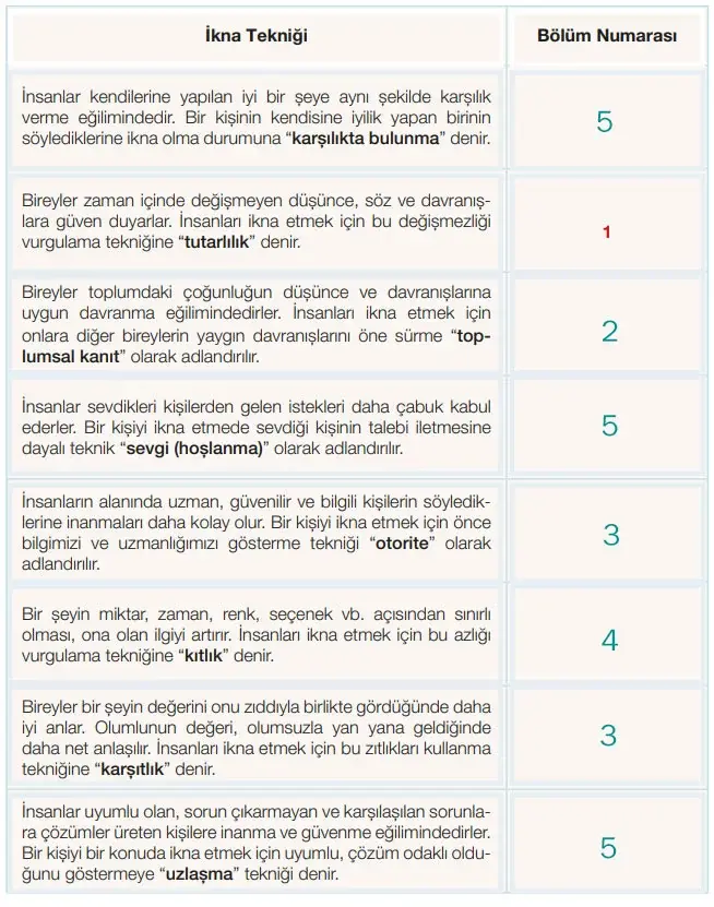 7. Sınıf Türkçe Ders Kitabı Sayfa 99 Cevapları Birinci Kitap 7. Sınıf Türkçe Ders Kitabı Sayfa 99 Cevapları Birinci Kitap