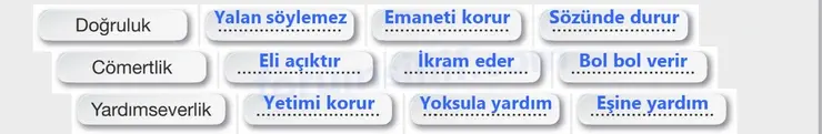 8. Sınıf Din Kültürü Sayfa 111 Cevapları Bilim ve Kültür Yayınları 8. Sınıf Din Kültürü Sayfa 111 Cevapları Bilim ve Kültür Yayınları