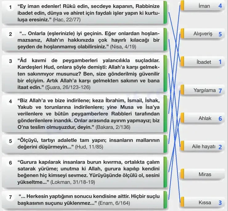 8. Sınıf Din Kültürü Sayfa 132 Cevapları Bilim ve Kültür Yayınları 8. Sınıf Din Kültürü Sayfa 132 Cevapları Bilim ve Kültür Yayınları
