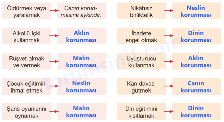 8. Sınıf Din Kültürü Sayfa 87 Cevapları Bilim ve Kültür Yayınları - 2 8. Sınıf Din Kültürü Sayfa 87 Cevapları Bilim ve Kültür Yayınları - 2