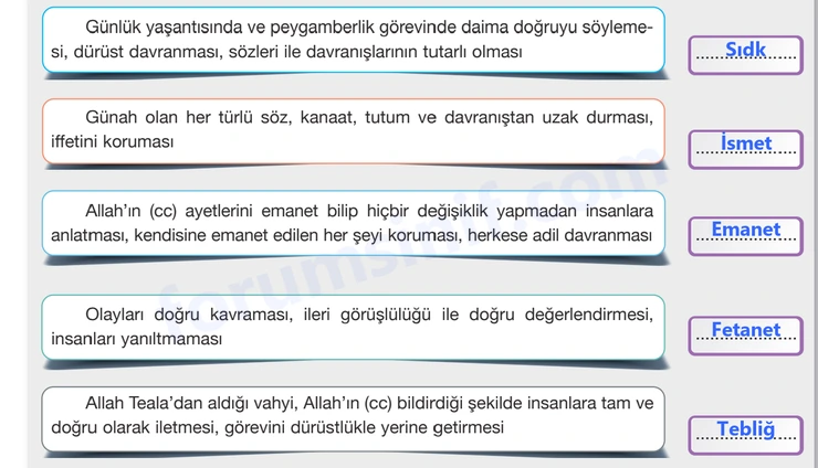 8. Sınıf Din Kültürü Sayfa 92 Cevapları Bilim ve Kültür Yayınları