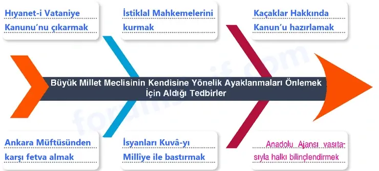 8. Sınıf İnkılap Tarihi Sayfa 80 Cevapları Dersdestek Yayıncılık - 2 8. Sınıf İnkılap Tarihi Sayfa 80 Cevapları Dersdestek Yayıncılık - 2